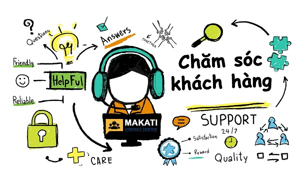 Lợi ích của ứng dụng công nghệ vào bán hàng