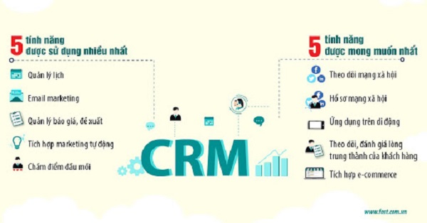 Tính năng nổi trội của ứng dụng crm