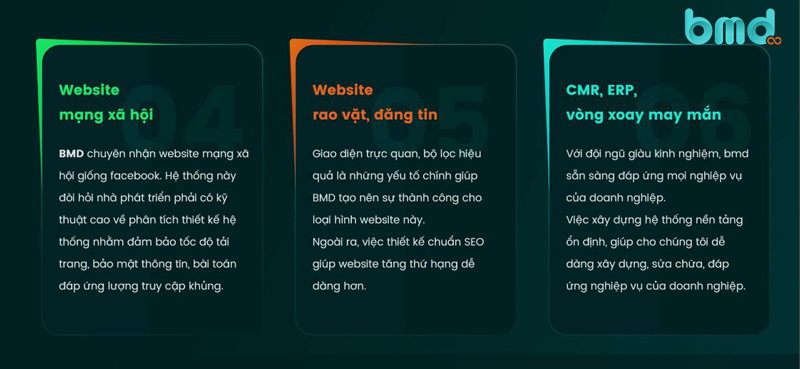 Dịch vụ thiết kế website của BMD Solutions