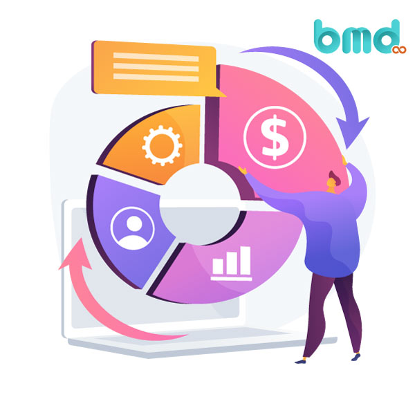 Lợi ích mang lại từ mô hình CRM
