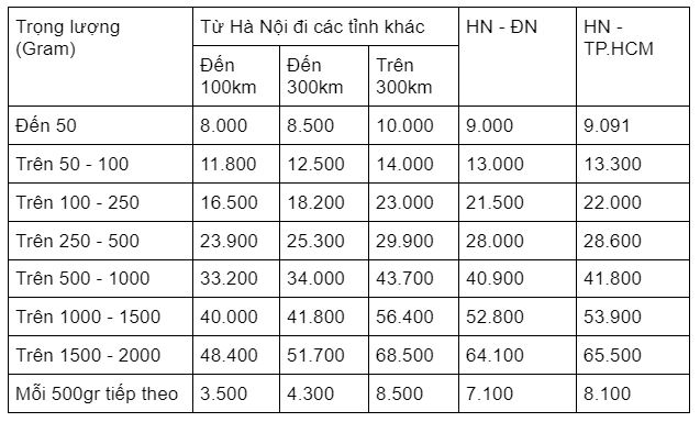 Giá cước vận tải từ Hà Nội đi các tỉnh khác