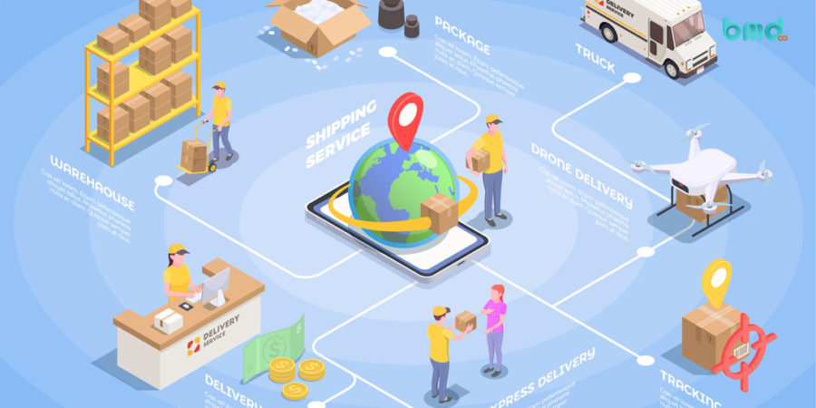 Quy trình logistics