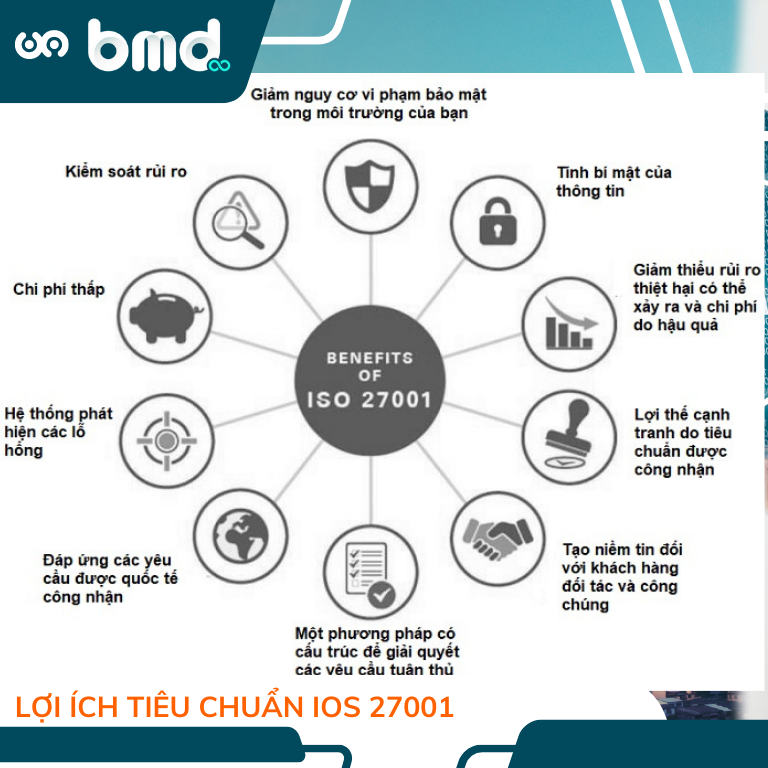 tieu-chuan-iso-27001-quan-ly-an-ninh-doanh-nghiep-3