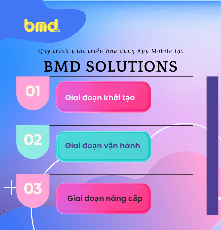 bmd-solutions-don-vi-phat-trien-app-mobile
