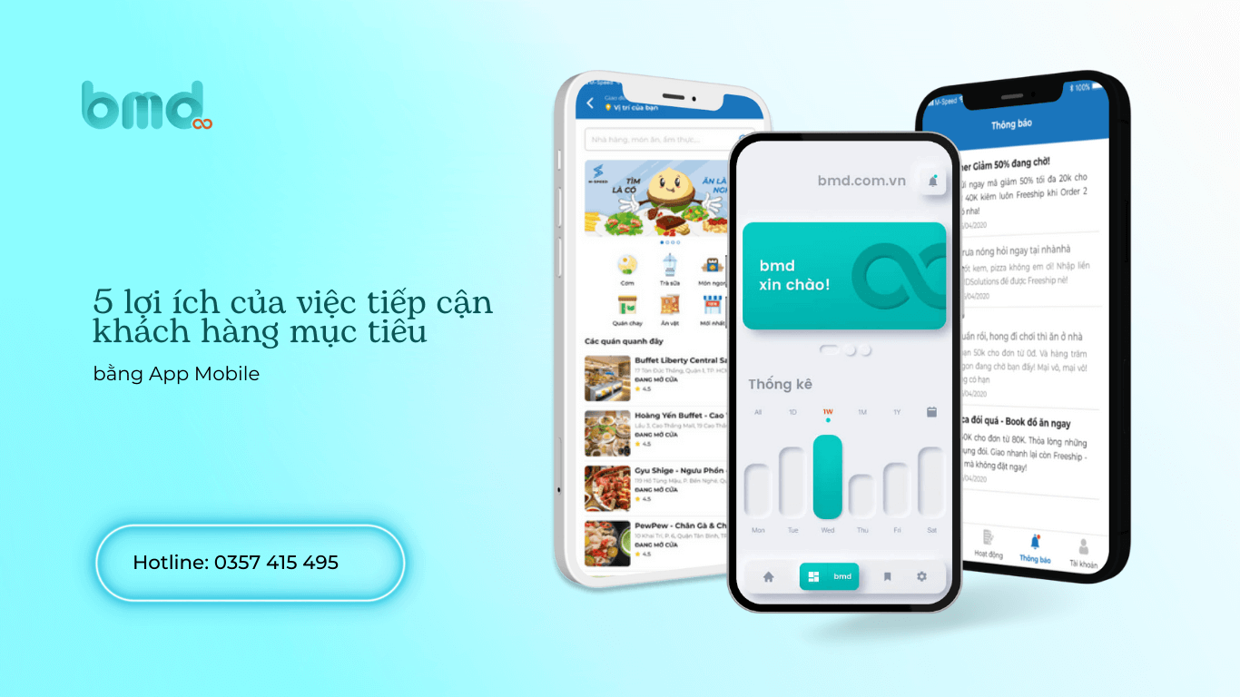 Khách hàng mục tiêu và 5 lợi ích của việc tiếp cận bằng App Mobile