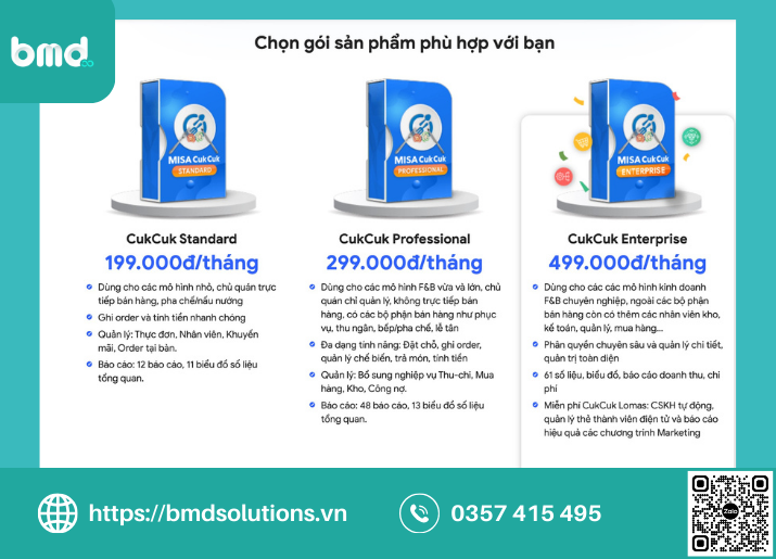 Bảng giá phần mềm CukCuk