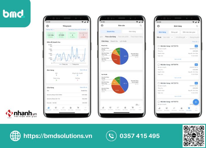 Ứng dụng quản lý doanh thu Nhanh.vn (Ảnh sưu tầm)