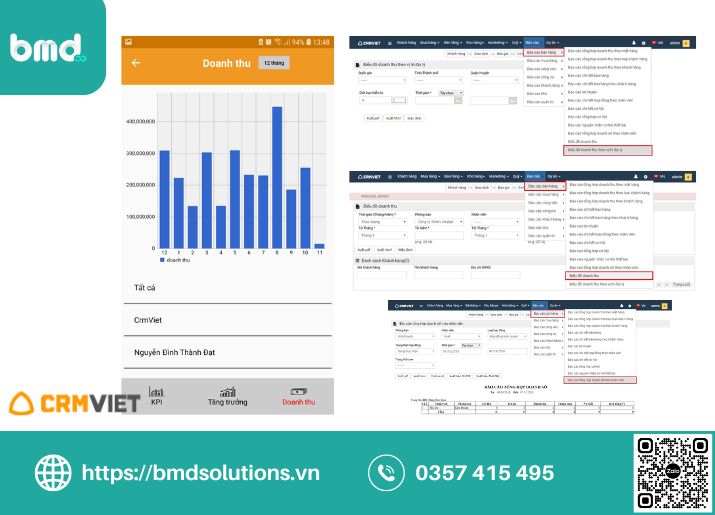 Ứng dụng quản lý doanh thu CRMViet (Ảnh sưu tầm)