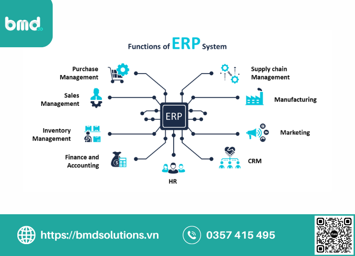 Các tính năng cơ bản của ERP (Ảnh sưu tầm) 