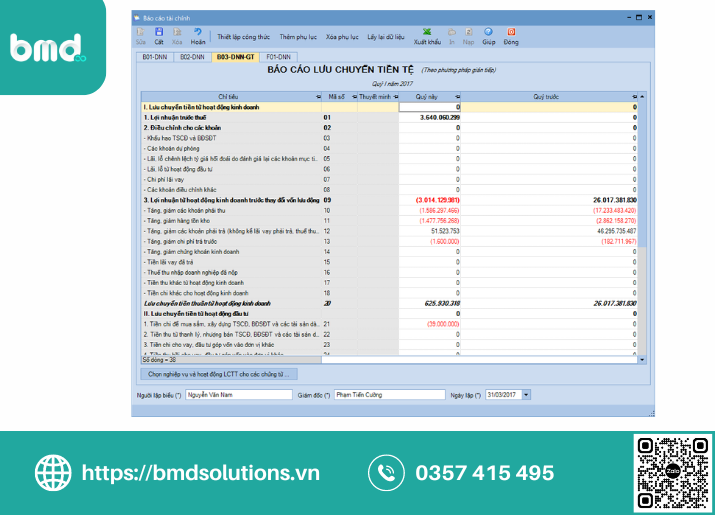 ERP giúp lập báo cáo tài chính trực quan (Ảnh sưu tầm)