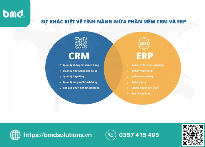 Sự khác biệt giữa CRM và ERP (Ảnh sưu tầm)