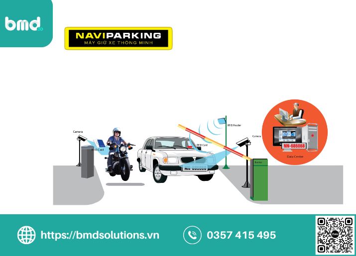 Phần mềm quản lý bãi giữ xe Navi Parking (Ảnh sưu tầm)