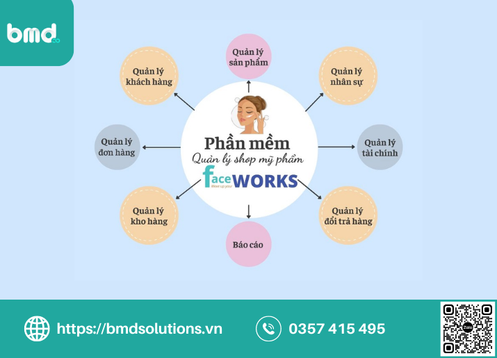 Phần mềm quản lý hệ thống cửa hàng hiệu quả Faceworks (Ảnh sưu tầm)