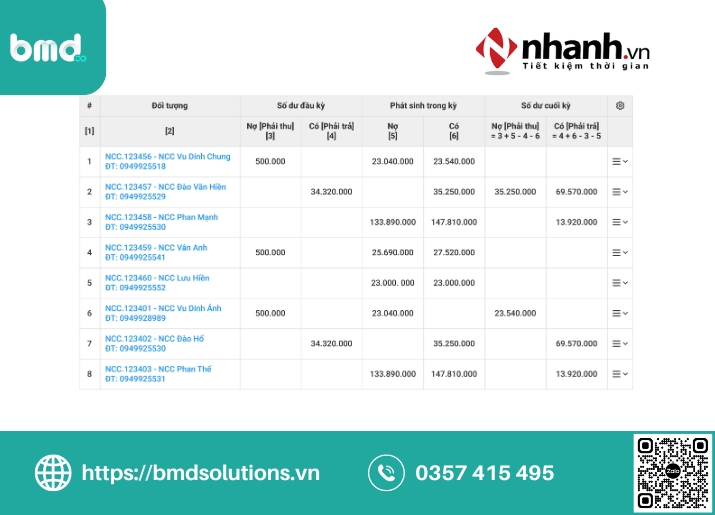 App theo dõi công nợ Nhanh.vn (Ảnh sưu tầm)