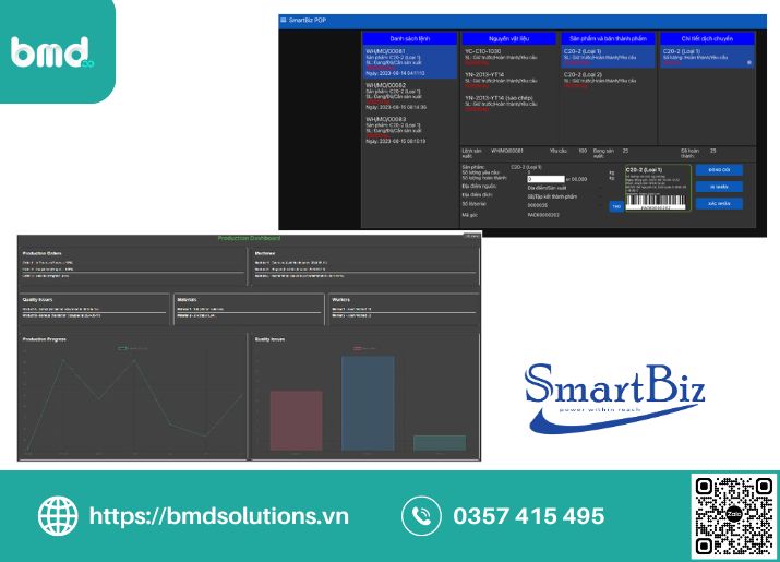 Phần mềm quản lý sản xuất thực phẩm SmartBiz (Ảnh sưu tầm)