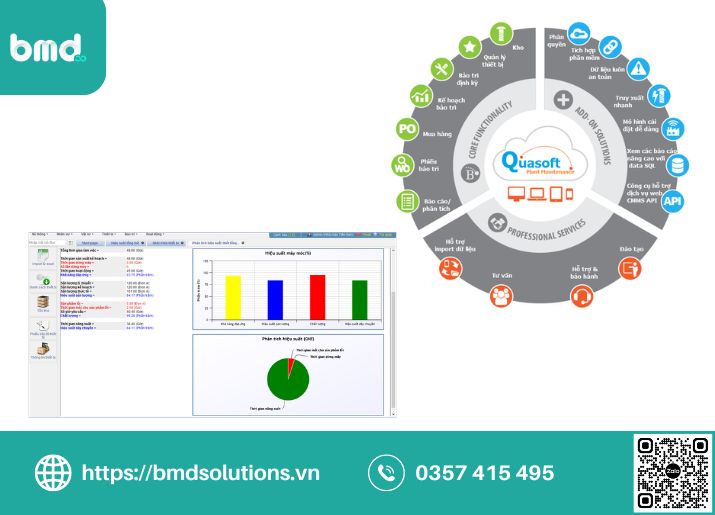 Ứng dụng quản lý trang thiết bị Quasoft CMMS (Ảnh sưu tầm)