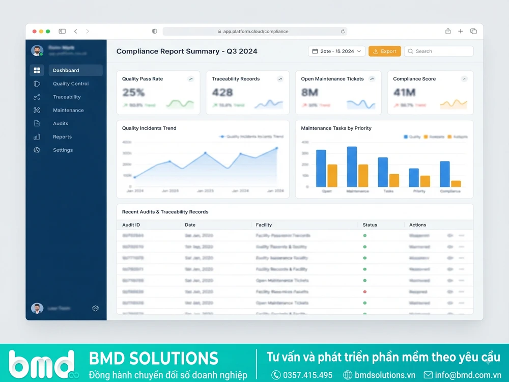 Giao diện phần mềm hiển thị báo cáo tổng hợp dữ liệu sẵn sàng cho đoàn audit tra cứu – phần mềm hỗ trợ audit nhà máy