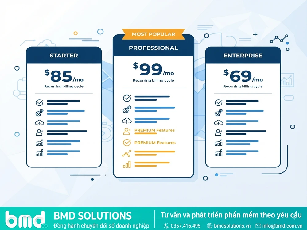 3 thẻ giá: gói cơ bản – bảng giá chi phí gia hạn phần mềm CMMS hàng năm