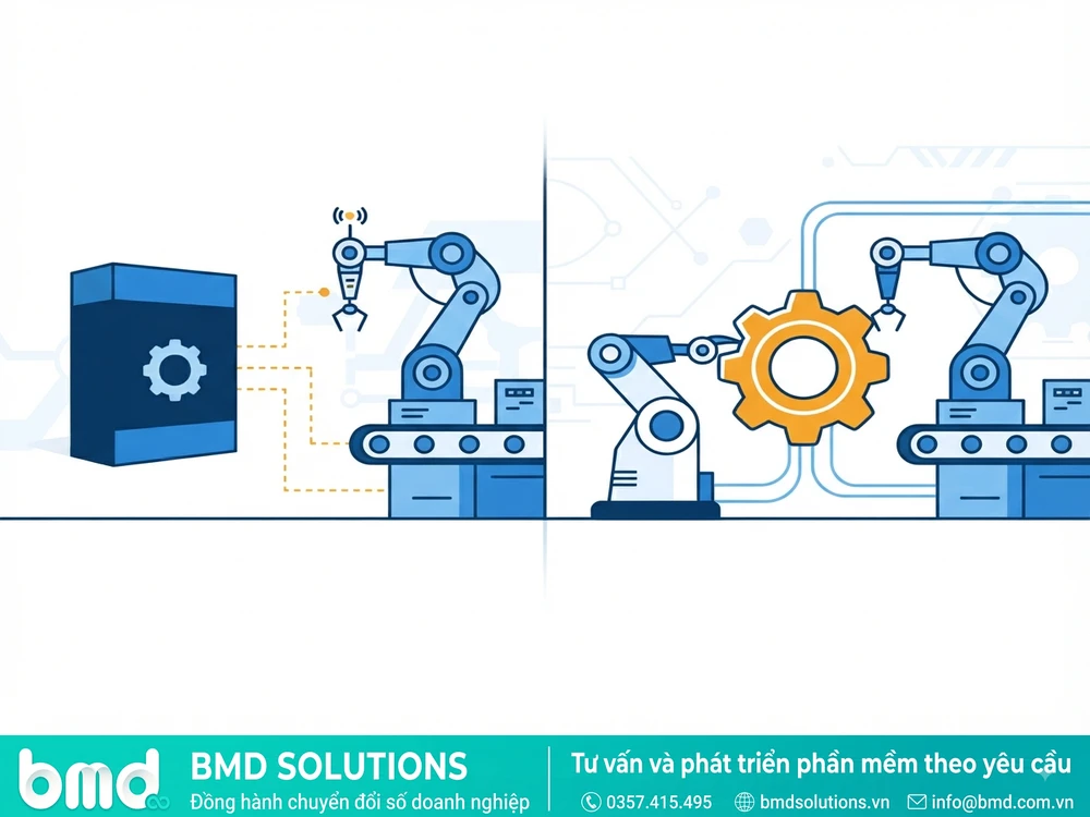 So sánh phần mềm chung chung và hệ thống thiết kế riêng vừa khít thiết bị – hệ thống quản lý thiết bị nhà máy theo yêu cầu