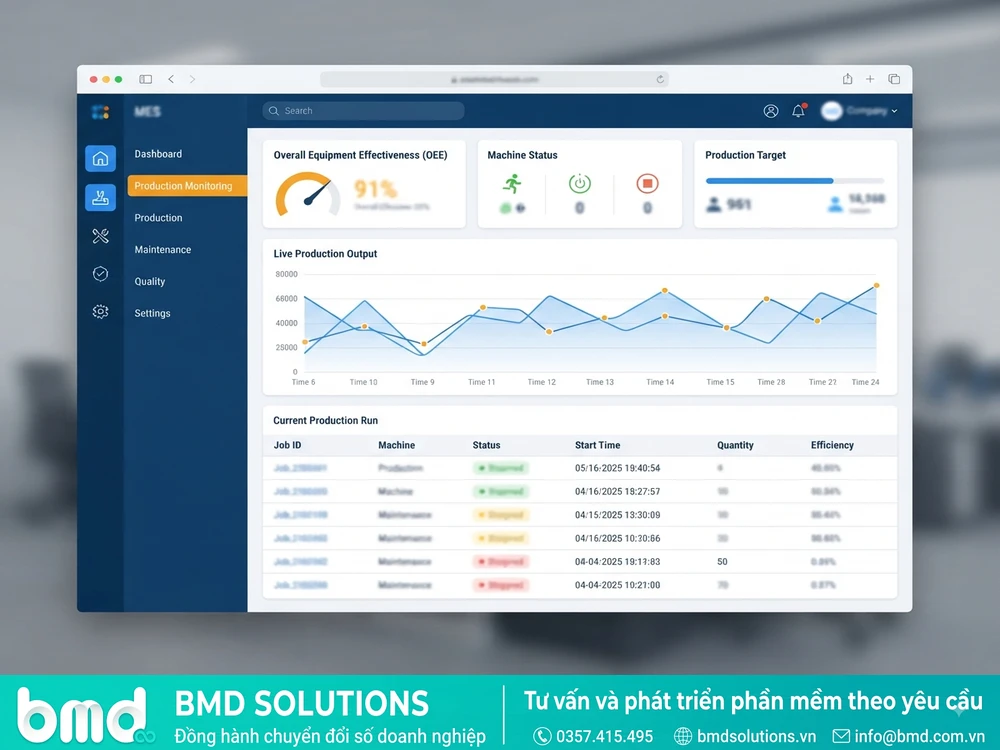 Giao diện dashboard MES theo dõi sản xuất real-time trên sàn nhà máy – MES là gì khác ERP sản xuất như thế nào