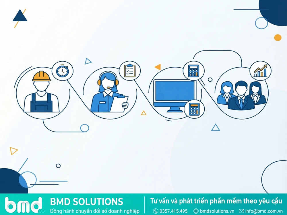 Minh họa lợi ích phần mềm chấm công tính lương theo 4 góc nhìn: công nhân, tổ trưởng, kế toán, ban lãnh đạo – phần mềm chấm công tính lương theo sản lượng
