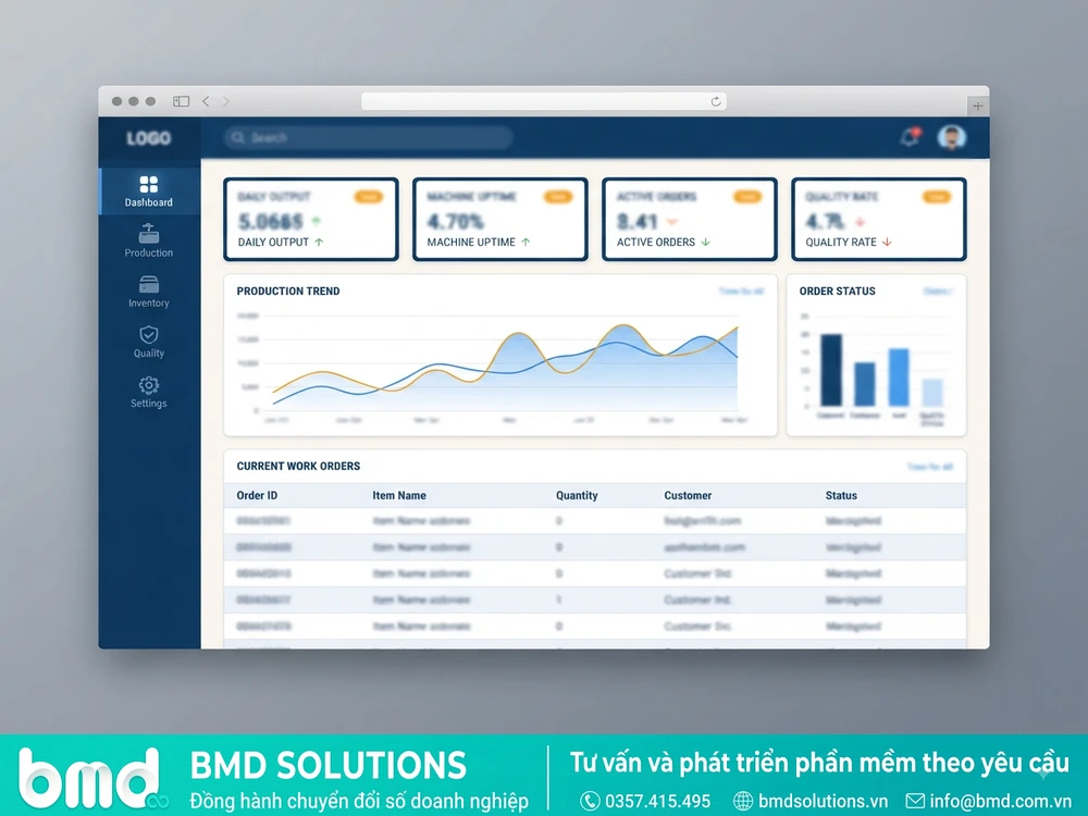 Giao diện dashboard MES phiên bản rút gọn, đơn giản phù hợp cho xưởng sản xuất vừa và nhỏ – phần mềm MES cho doanh nghiệp vừa và nhỏ