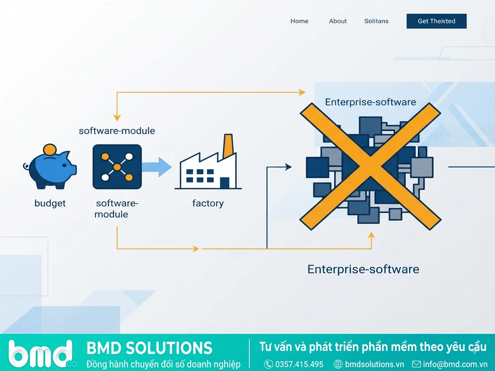 Icon ngân sách hạn chế đối lập phần mềm doanh nghiệp lớn cồng kềnh – phần mềm MES cho doanh nghiệp vừa và nhỏ