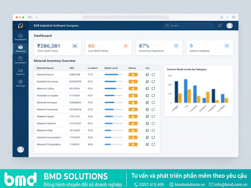 Giao diện dashboard quản lý kho nguyên vật liệu với bảng tồn kho real-time và cảnh báo thiếu hụt – phần mềm quản lý kho nguyên vật liệu nhà máy