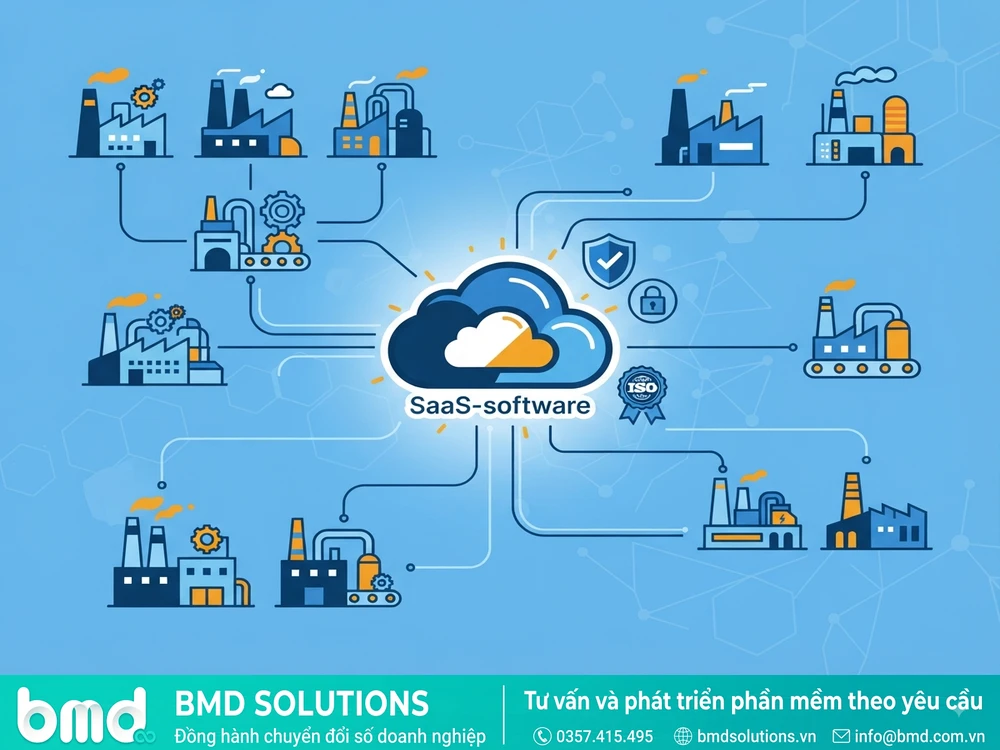 Nhiều nhà máy khác nhau cùng kết nối sử dụng một nền tảng phần mềm – phần mềm quản lý thiết bị nhà máy
