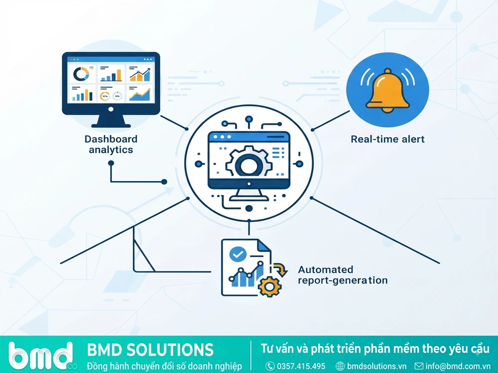 Icon dashboard – phần mềm quản lý thiết bị nhà máy