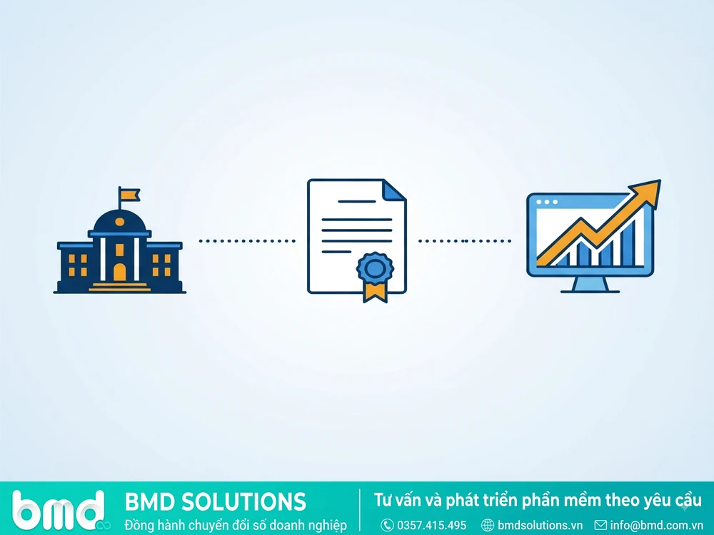 Biểu tượng minh họa chính sách hỗ trợ chuyển đổi số của địa phương cho doanh nghiệp – công ty phần mềm tại cần thơ