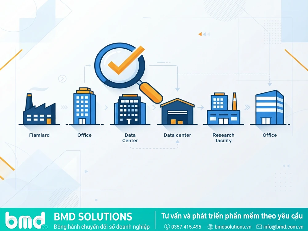 Sơ đồ minh họa việc so sánh, lựa chọn giữa các công ty phần mềm tại Tây Ninh – công ty phần mềm tại tây ninh