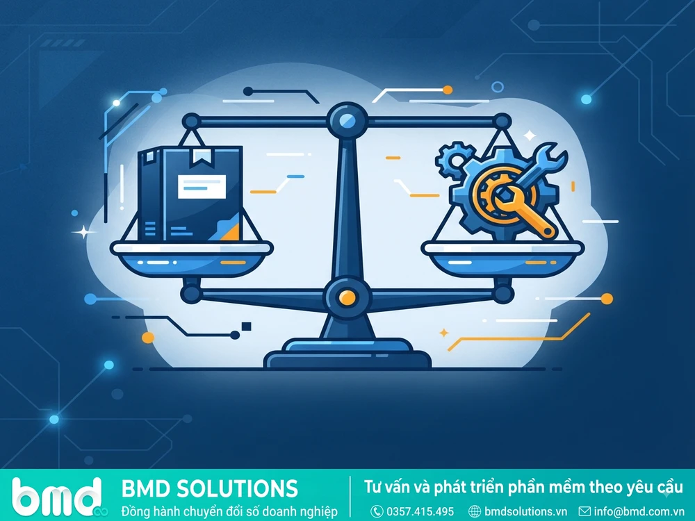 Sơ đồ minh họa so sánh giữa DMS có sẵn và DMS theo yêu cầu – phần mềm dms theo yêu cầu